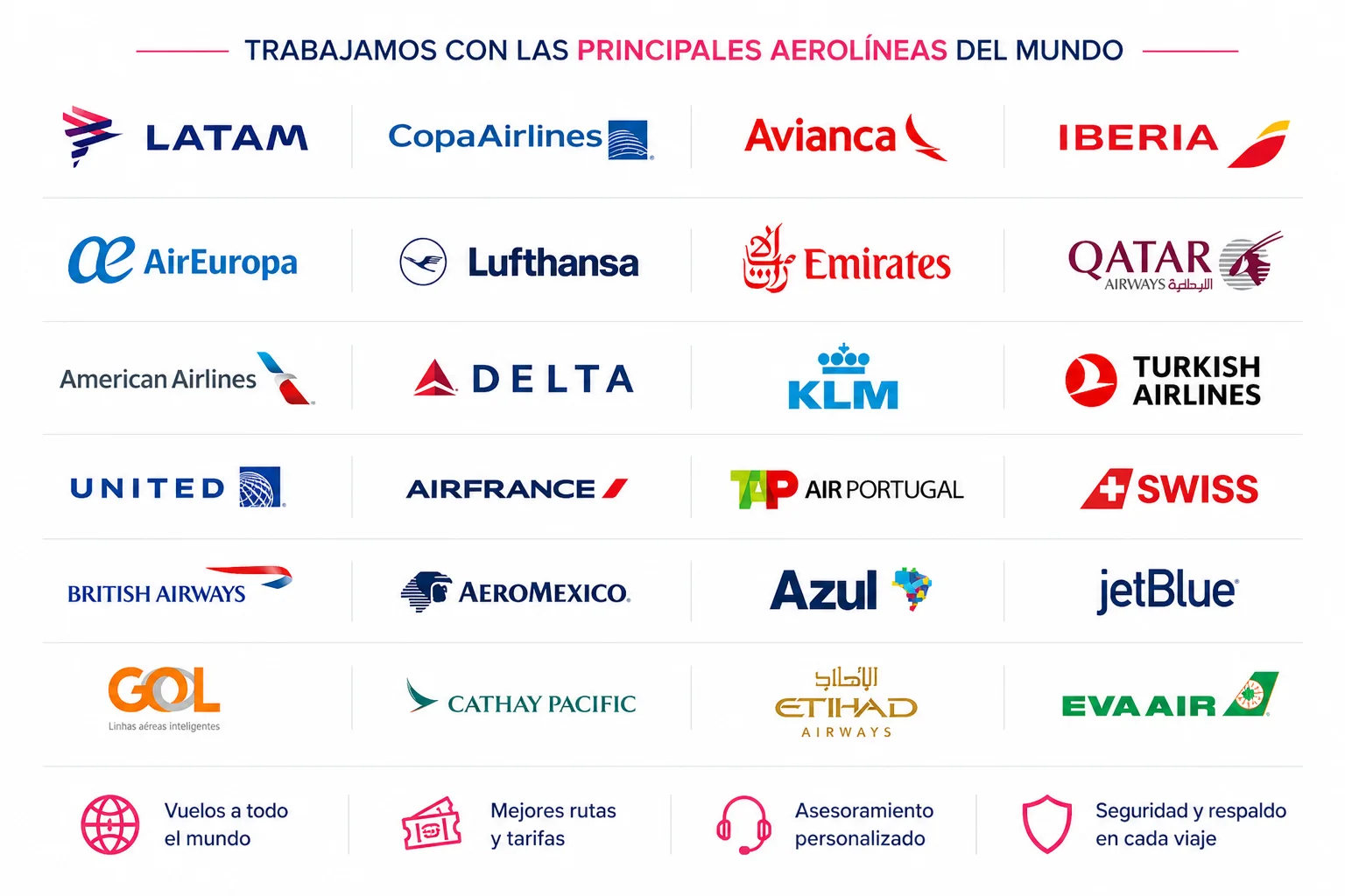 Principales aerolíneas internacionales con las que trabaja El Turista Viajes PY